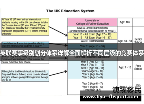 英联赛事级别划分体系详解全面解析不同层级的竞赛体系