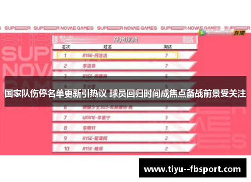 国家队伤停名单更新引热议 球员回归时间成焦点备战前景受关注