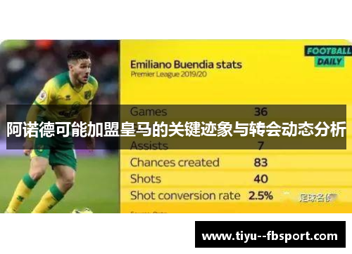 阿诺德可能加盟皇马的关键迹象与转会动态分析