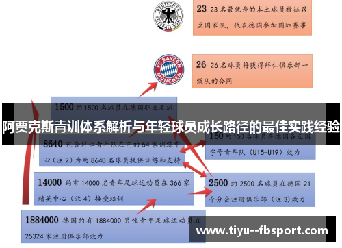阿贾克斯青训体系解析与年轻球员成长路径的最佳实践经验