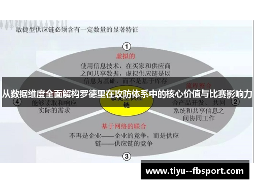 从数据维度全面解构罗德里在攻防体系中的核心价值与比赛影响力